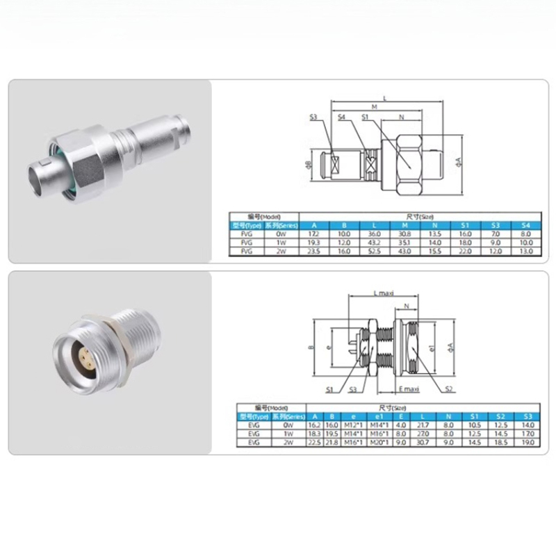 Złącze okrągłe wodoszczelne se – Push Fit Connector recenzja i cena