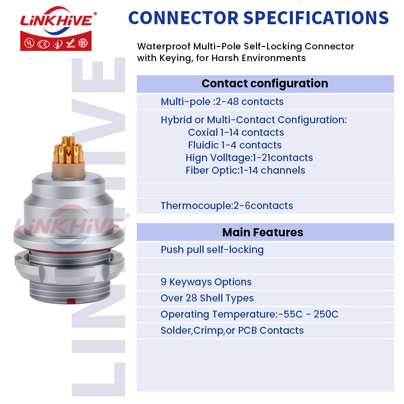 Złącze Push-Pull kompatybilne  – Push Fit Connector recenzja i cena